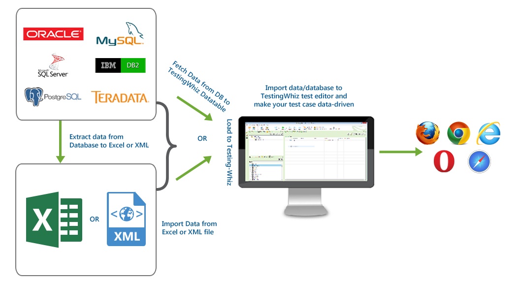 Automated Testing Solutions