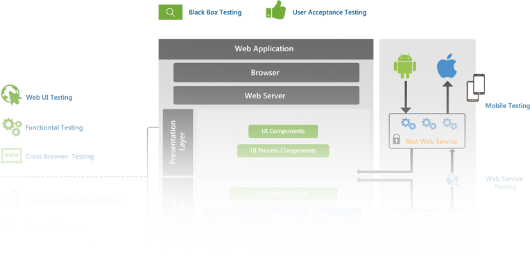Automation Testing Tool for Web & Mobile Apps - TestingWhiz