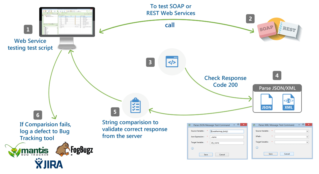 Web Service Wsdl Test Tool