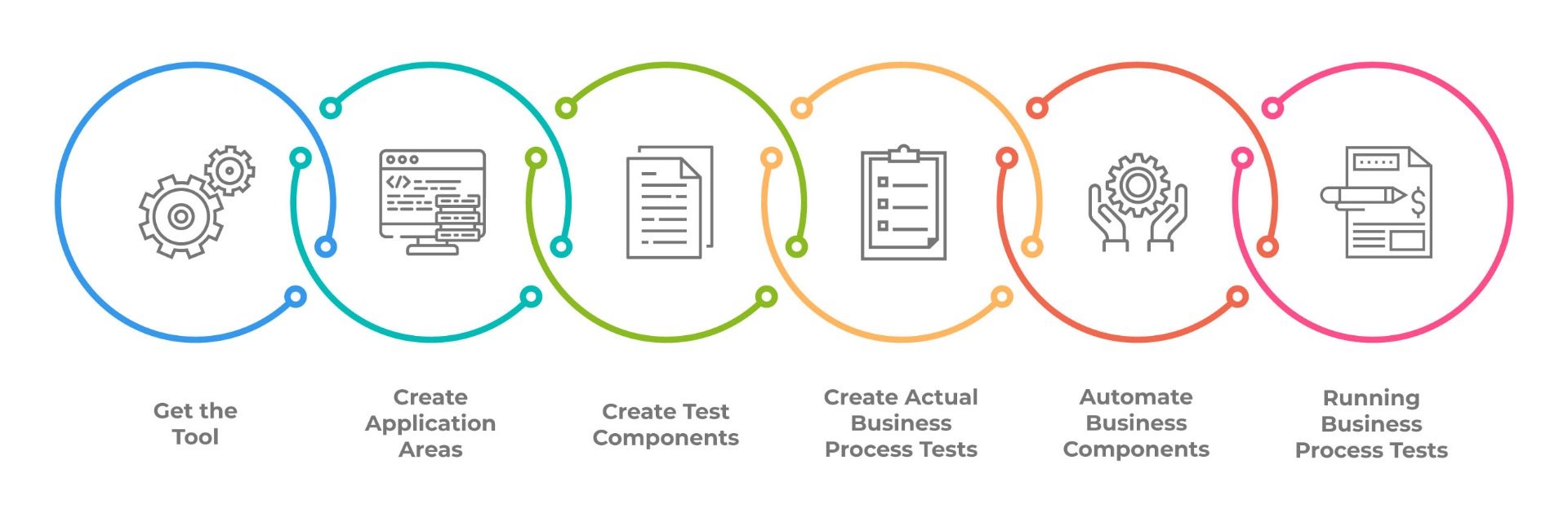 Тест мастурбатора. Принцип работы метода Business process Automation. SDMC Testing схема. Test process. VD-DQM process.