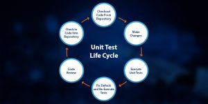 Definition, Types, and Benefits of Automation Testing | Testingwhiz