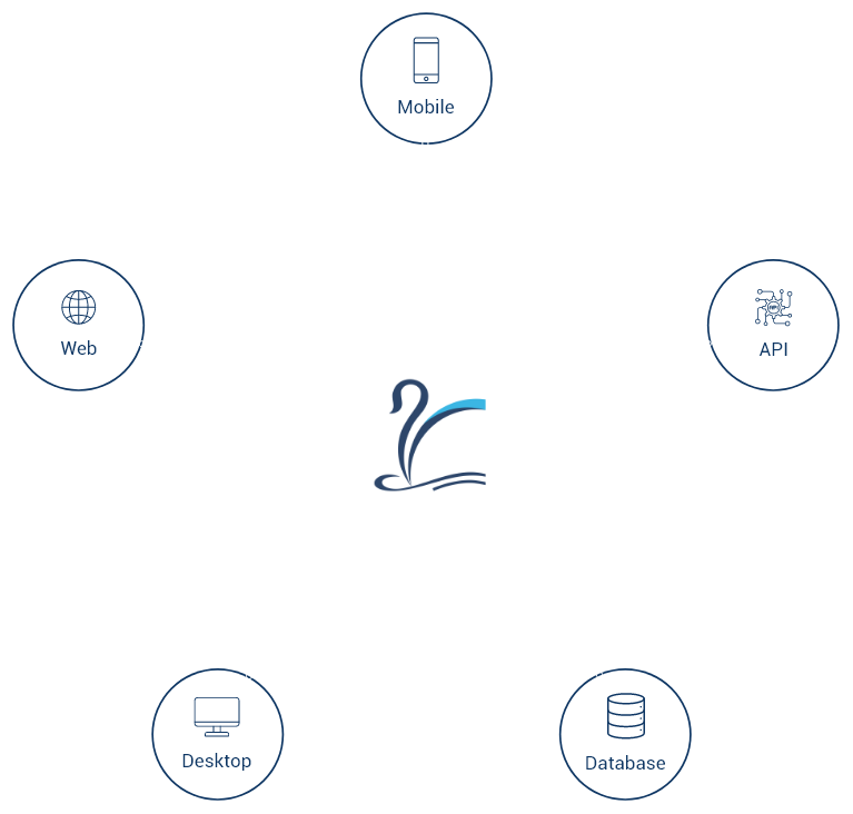 Robust 360-degree test automation platform for Agile teams